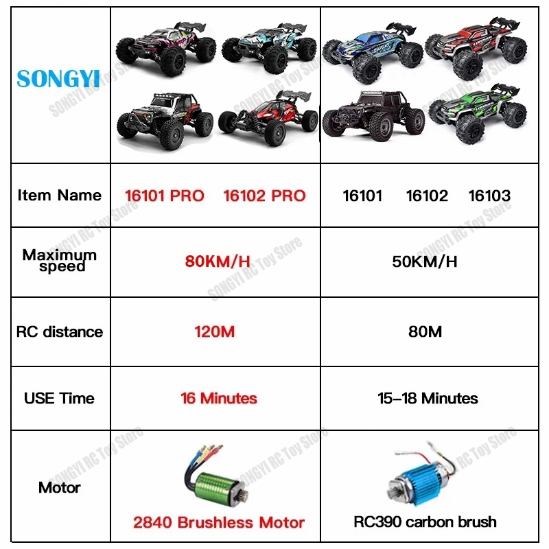 16103 Fast Rc Cars 50km/h 1/16 - Drone Bike Rc 评论和价格