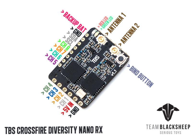 VoidFly TBS CROSSFIRE DIVERSIT - Crossfire Receiver Rx 评论和价格